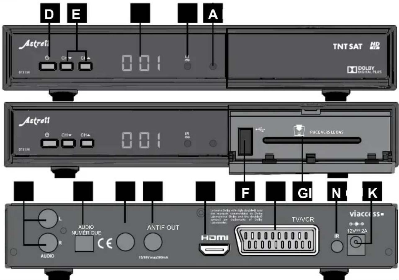 ASTRELL MET441 013136 - - Description de l'appareil - 1