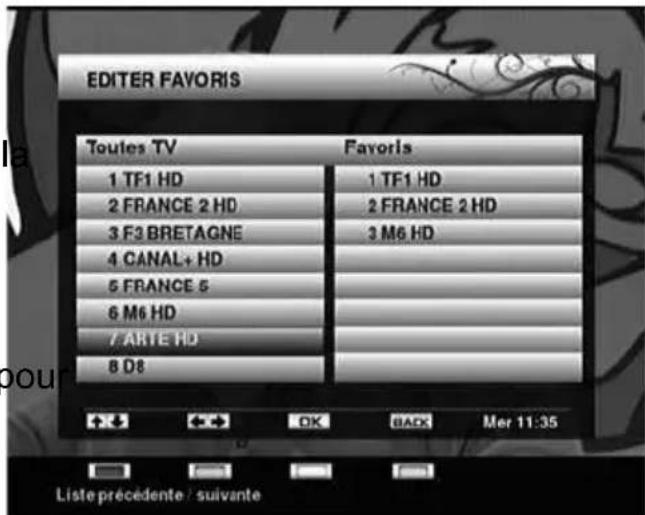 ASTRELL AST404 013135 - D - Gérer la liste de favorsis - 2