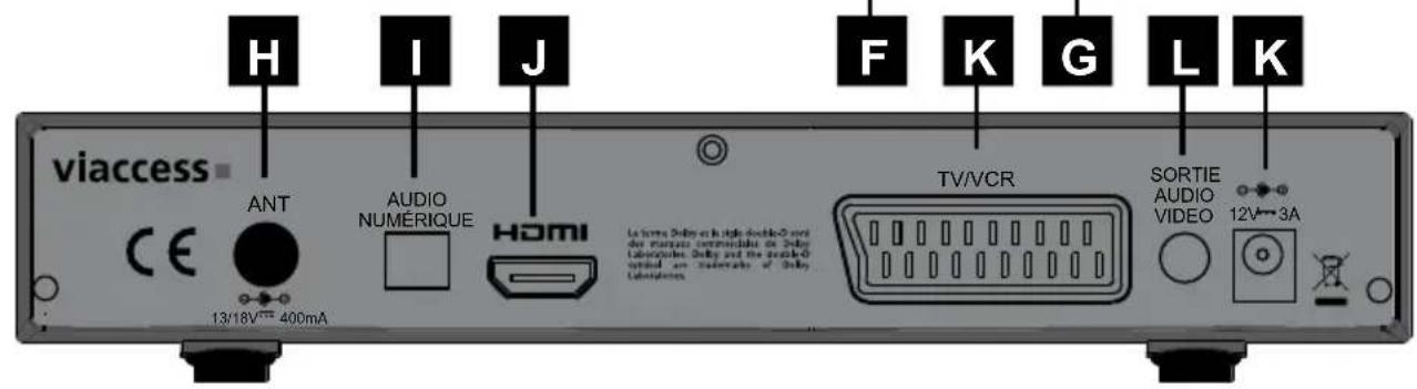 ASTRELL AST404 013135 - - Description de l'appareil - 3