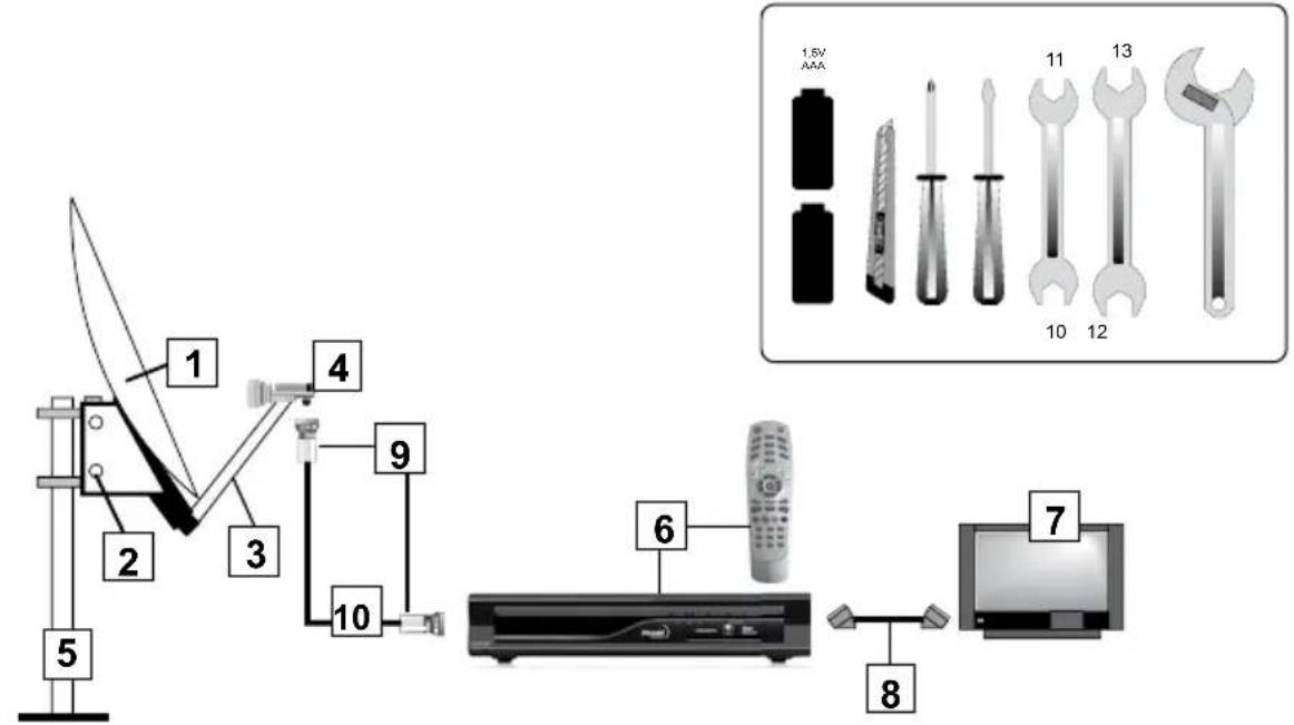 ASTRELL Fransat 013130 AST943 - B - Éléments et outils nécessaires : - 1