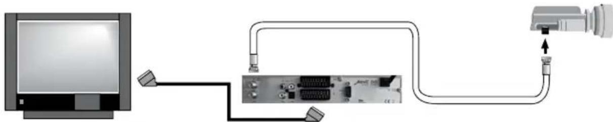 ASTRELL Fransat 013130 AST943 - E - Branchements - 1