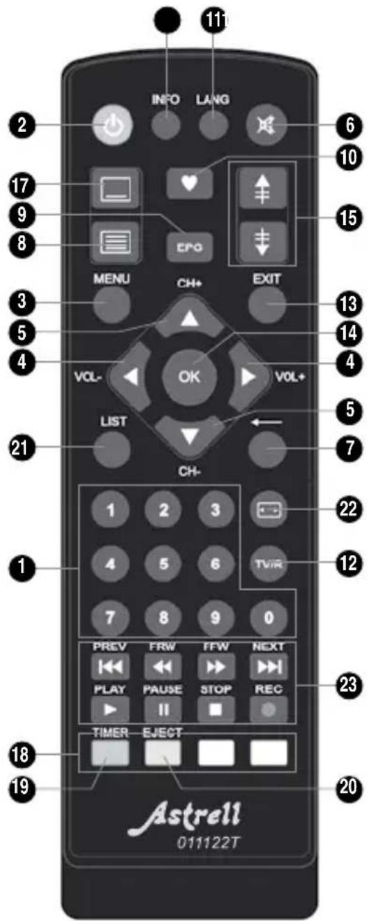 ASTRELL AST613 011128 - - Descrizione del telecomando - 1