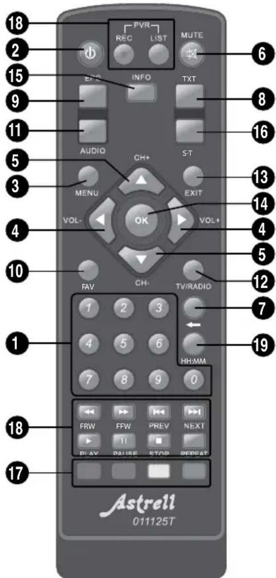 ASTRELL AST243 011125 - - Description de la télécommande - 1