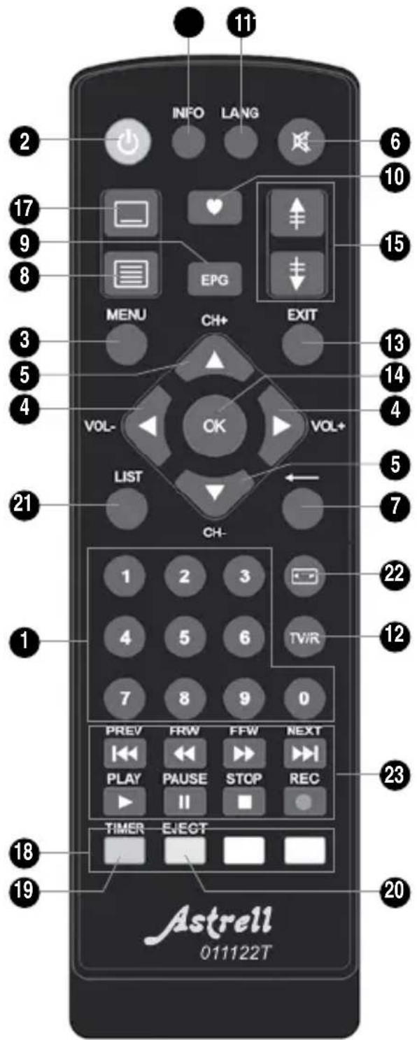 ASTRELL AST445 011122 - - Description de la télécommande - 1