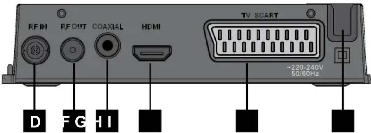 ASTRELL AST445 011122 - - Descrizione del decoder - 2