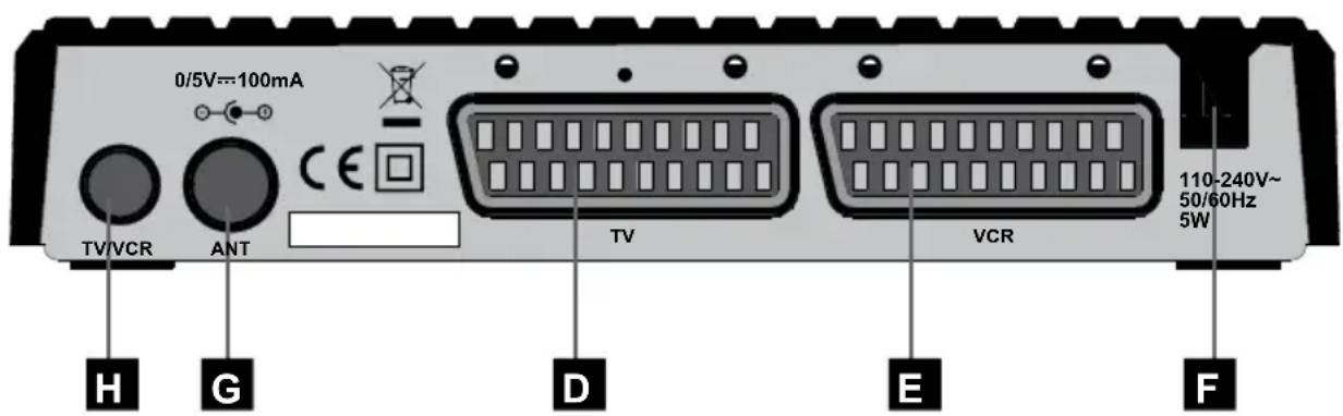 ASTRELL AST050 011117 - - Description de l'adaptateur - 2