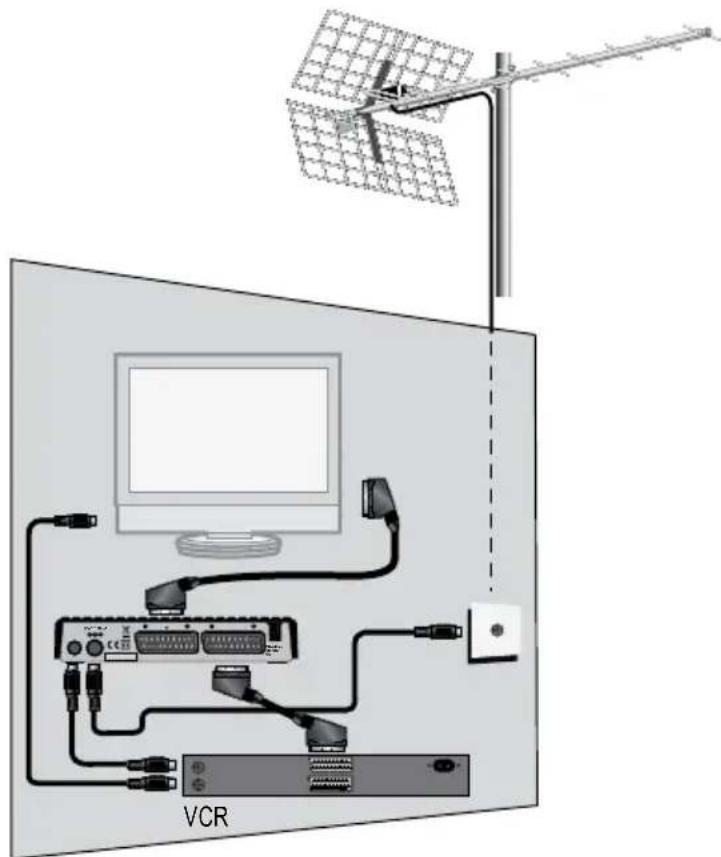 ASTRELL AST050 011117 - - Utilisation avec un magnétoscope - 1