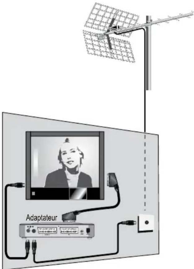 ASTRELL AST830 011107 - A - Installation simplifiée - 1