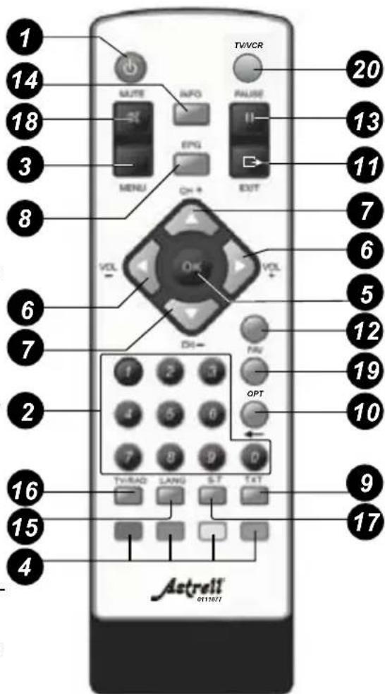 ASTRELL AST830 011107 - - Description de la télécommande - 1