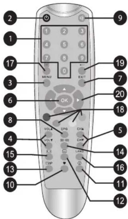 ASTRELL AST841 011105 - FR 4 - Description de la télécommande - 1