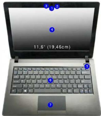 Inovia X116 - Carte du système - 1