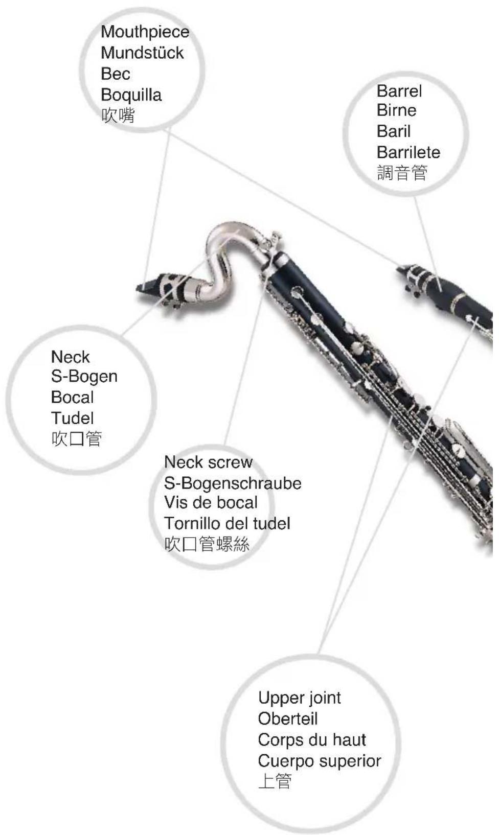 Jupiter JP637SQ - Clarinet's Nomenclature - 1