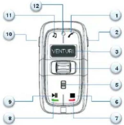 Venturi Mini - Fonctionnalités et caractéristiques du Venturi Mini - 1