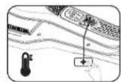 Zaltine YW268 - UTILISATION DE L'APPAREL - 4