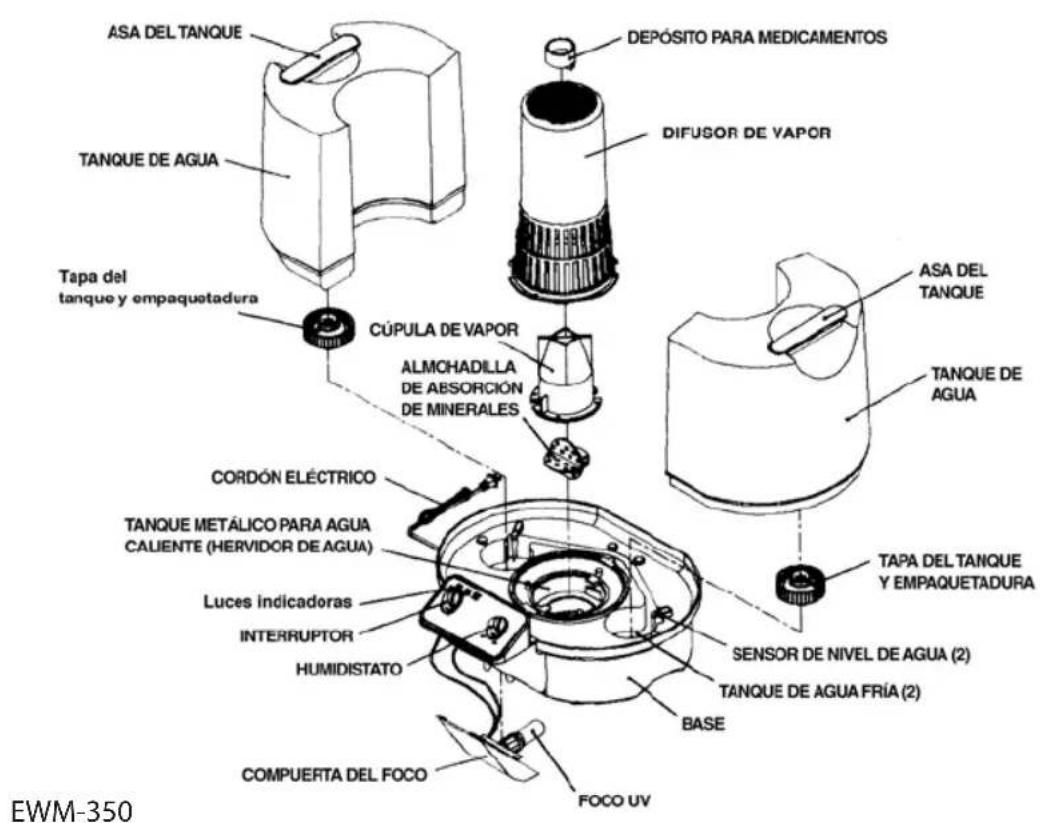 Enviracaire EWM350 - PAUTAS IMPORTANTES DE SEGURIDAD - 1