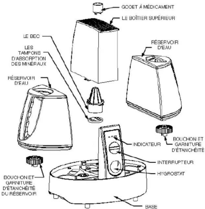 Enviracaire EWM220 - MESURES DE SÉCURITÉ IMPORTANTES - 1