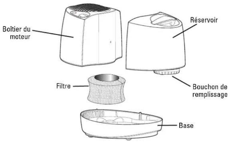 Enviracaire ECM250i - MODÈLE ECM-250i : - 1