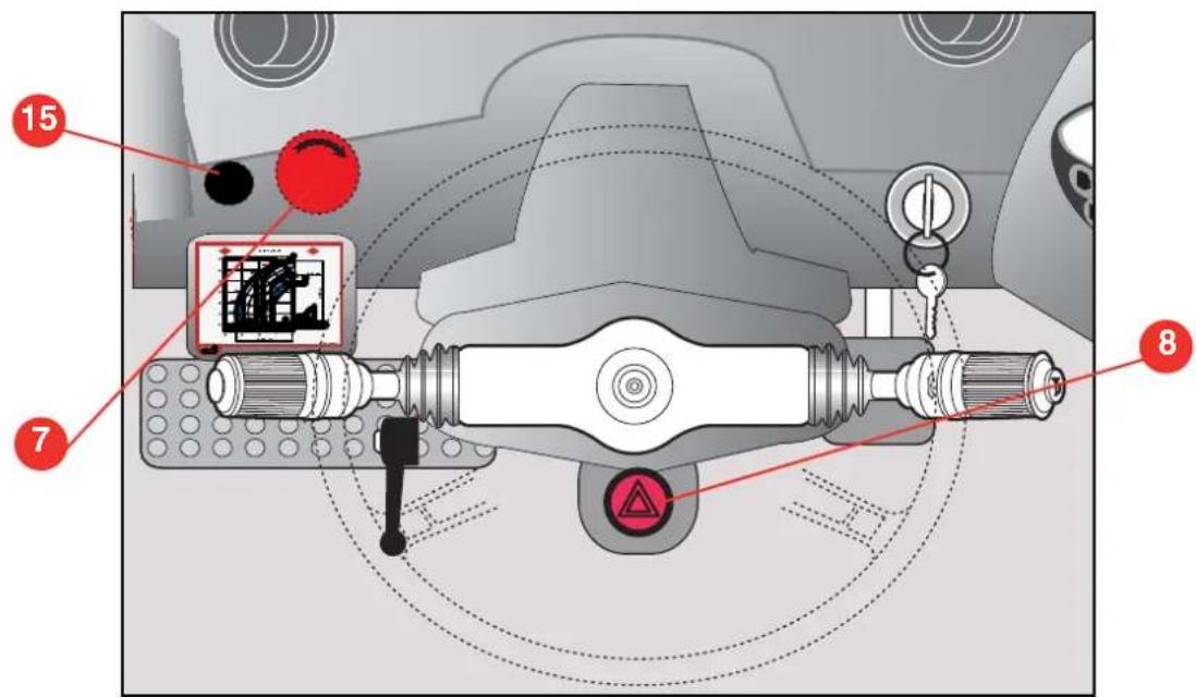 Genie GTH2506 - Bouton-poussoir d'arrêt d'urgence - 3