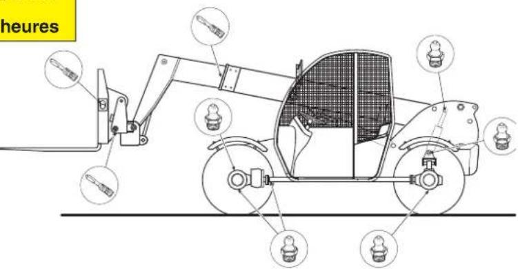 Genie GTH2506 - ATTENTION - 4