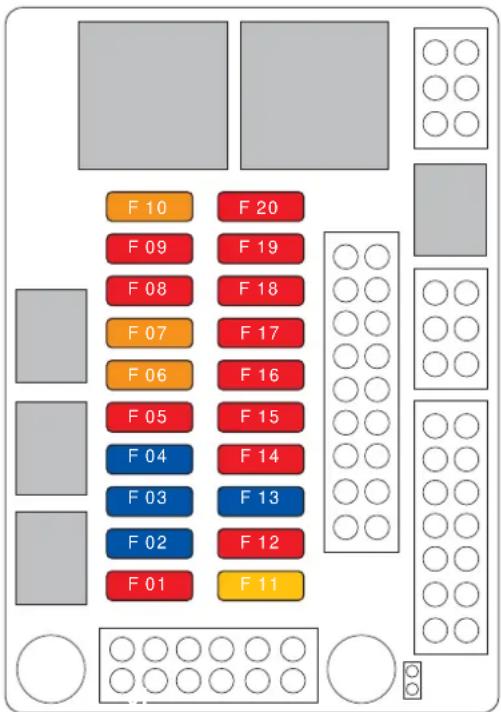 Genie GTH2506 - ■ Fusibles en cabine - 1