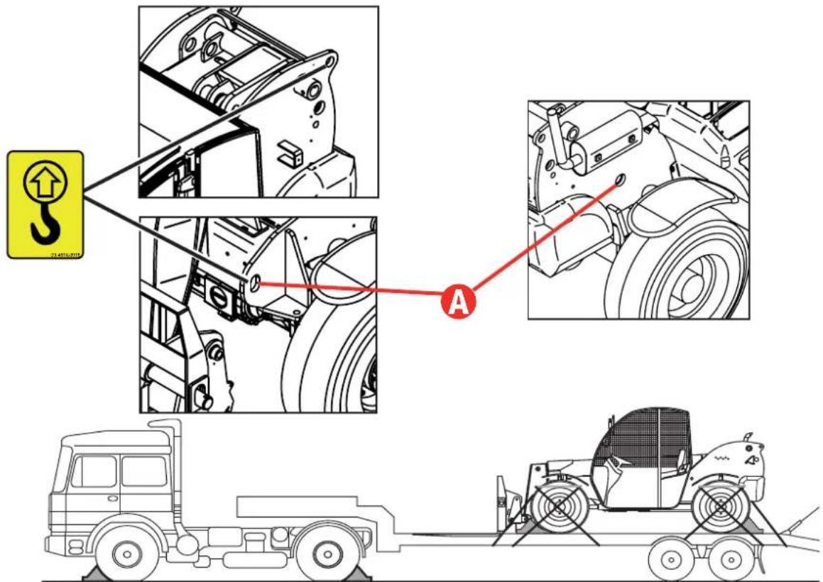 Genie GTH2506 - ■ TRANSPORT SUR D'AUTRES VEHICULES - 1