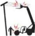 Genie GTH2506 - ■ DESCRIPTION PICTOGRAMMES DE DANGER - 1