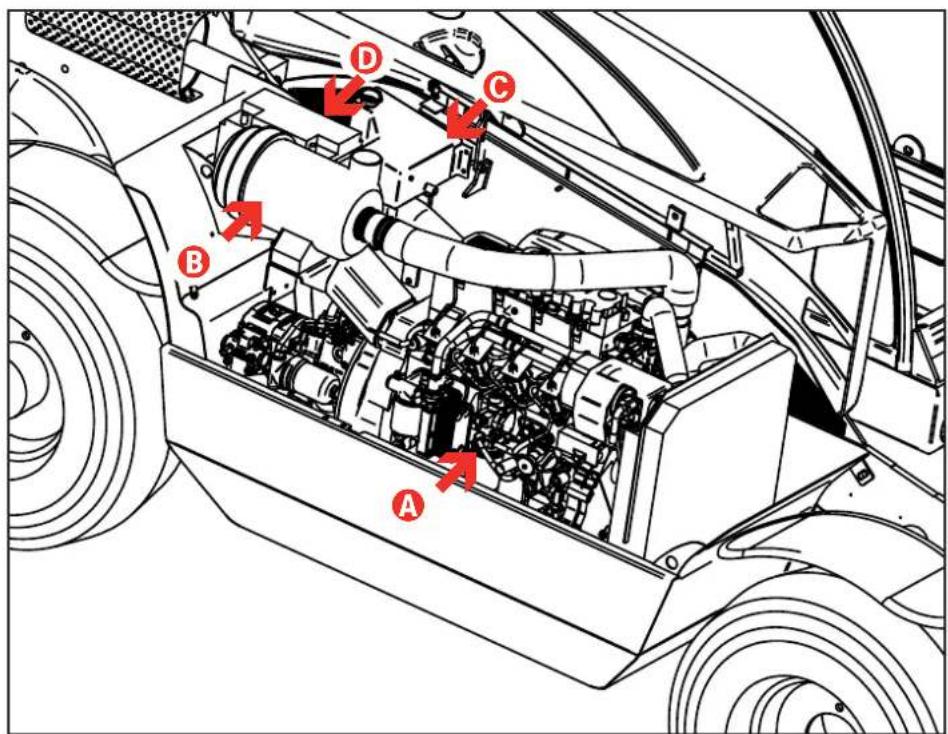 Genie GTH2506 - Pour accéder au compartiment moteur: - 1