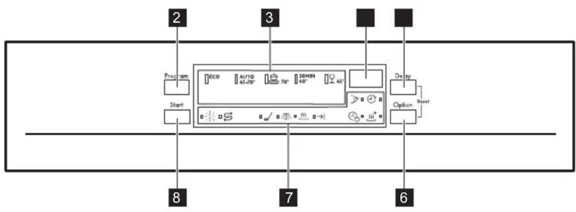 AEG FFB52600ZW - ПАHEЛь уравленья - 2