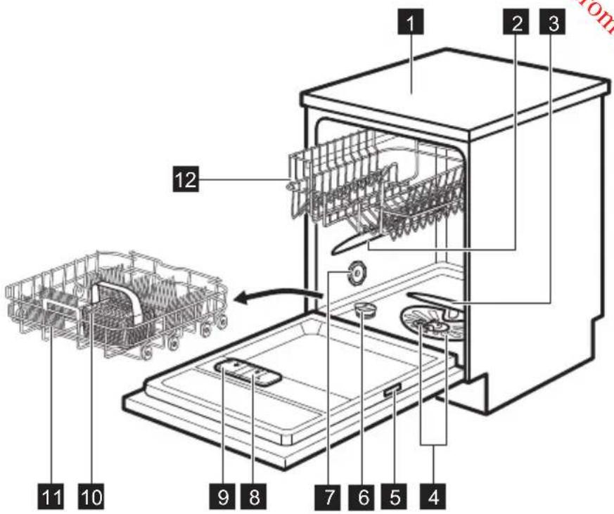 AEG FFB52600ZW - DESCRIPTION DE L'APPAREIL - 1