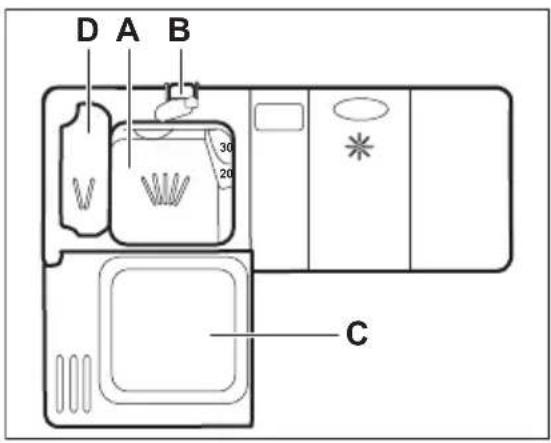 AEG FFB52600ZW - Using the detergent - 1