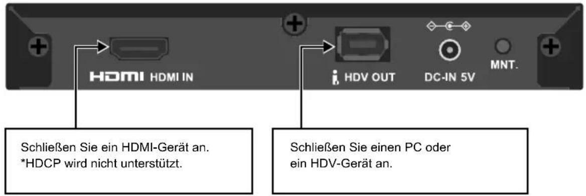 GRASS VALLEY ADVCHD50 - 3-1 Anschlüsse und Vorbereitungen - 1