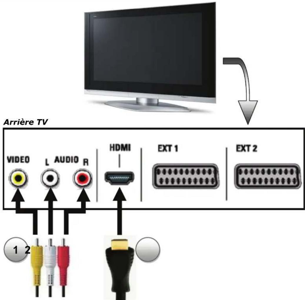 STOREX D520 - CONNECTER LE D-520 Á LA TV - 1