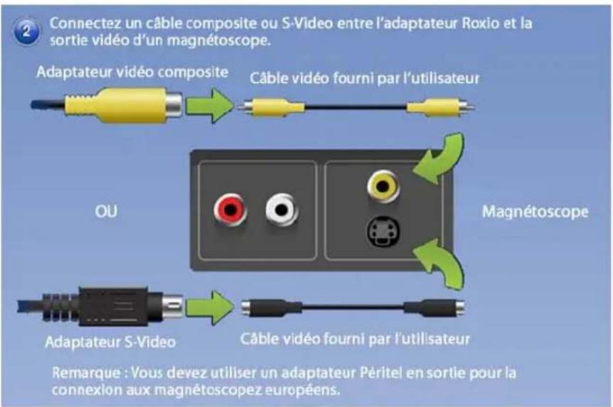 COREL Roxio Easy VHS to DVD 3 Plus - Relier un magnétoscope VHS à votre ordinateur - 2