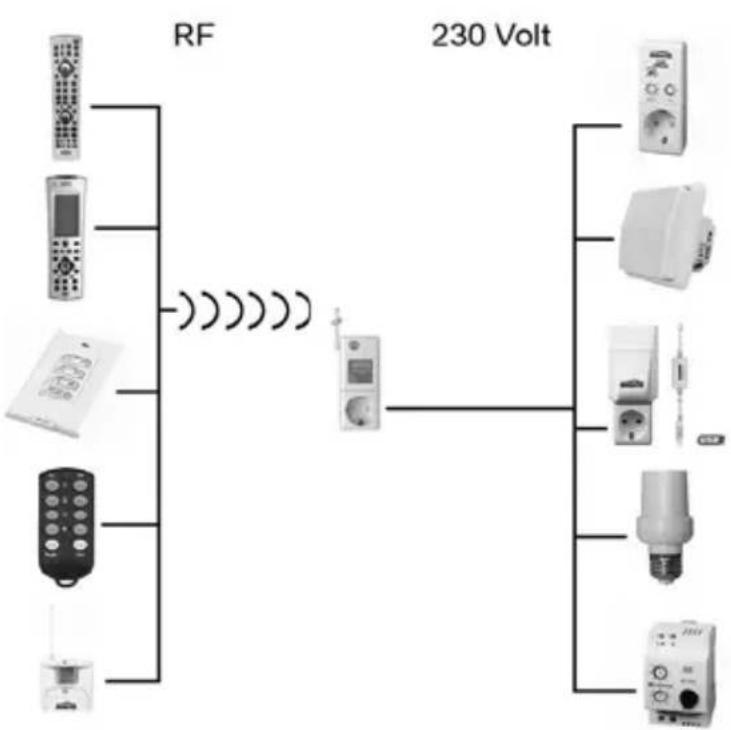 MARMITEK TM13 F - Le transceiver TM13 fonctionne avec les émetteurs suivants : - 1