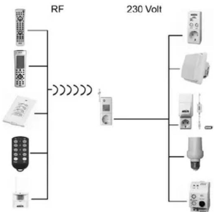MARMITEK TM13 F - How does it work? - 1