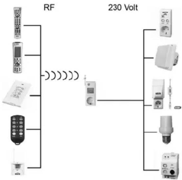 MARMITEK TM13 F - El transceptor TM13 funciona con los siguientes Transmitores: - 1