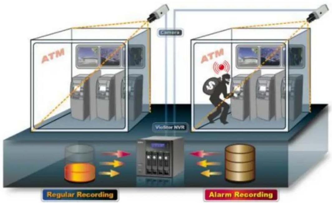 QNAP VS8124URP PRO+ - Multi-flux défiinis par l'utilisateur - 3
