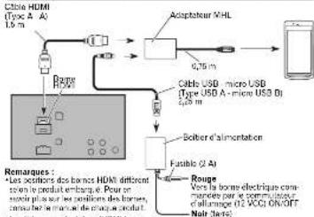 PIONEER CDAH200C - Raccordement du produit embarqué au moyen de l'adaptateur MHL - 1