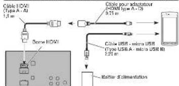 PIONEER CDAH200C - Raccordement du produit embarqué au moyen des cables HDMI - 1