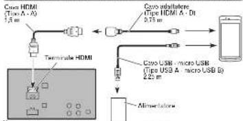 PIONEER CDAH200C - Parti in dotazione - 3