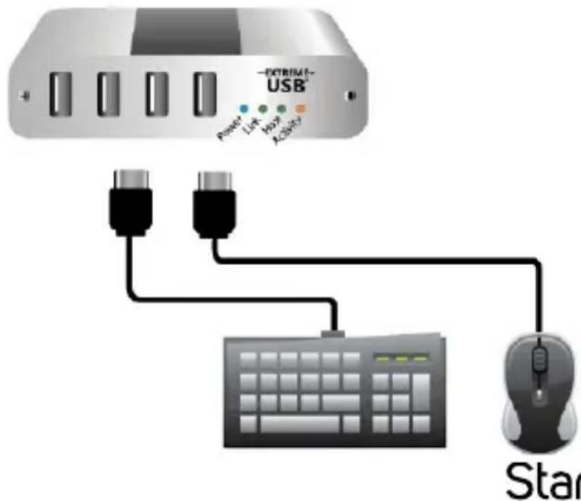 StarTech.com USB2G4LEXT2 - レモトデルのINSTUTEL - 2