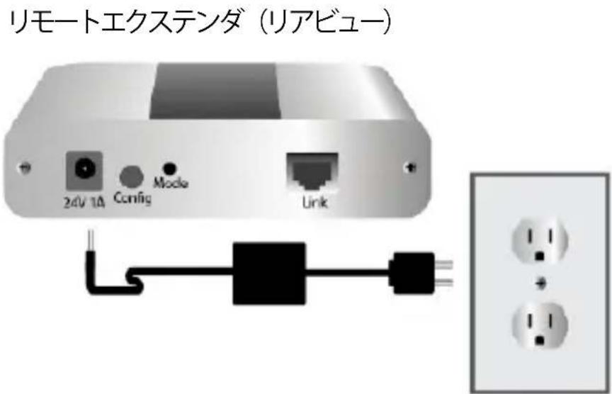 StarTech.com USB2G4LEXT2 - レモトデルのINSTUTEL - 1