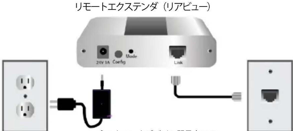 StarTech.com USB2G4LEXT2 - レモーツルトのインストーリ - 1
