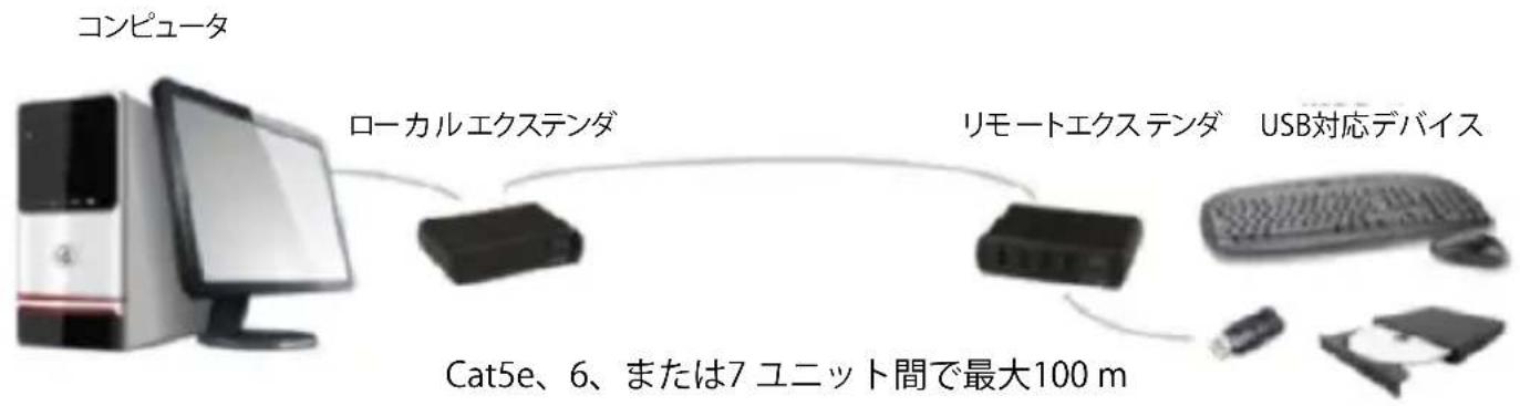 StarTech.com USB2G4LEXT2 - 動作環境お願い使用条件 - 1