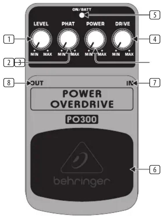 BEHRINGER PO300 - Commandes et Connexions - 1
