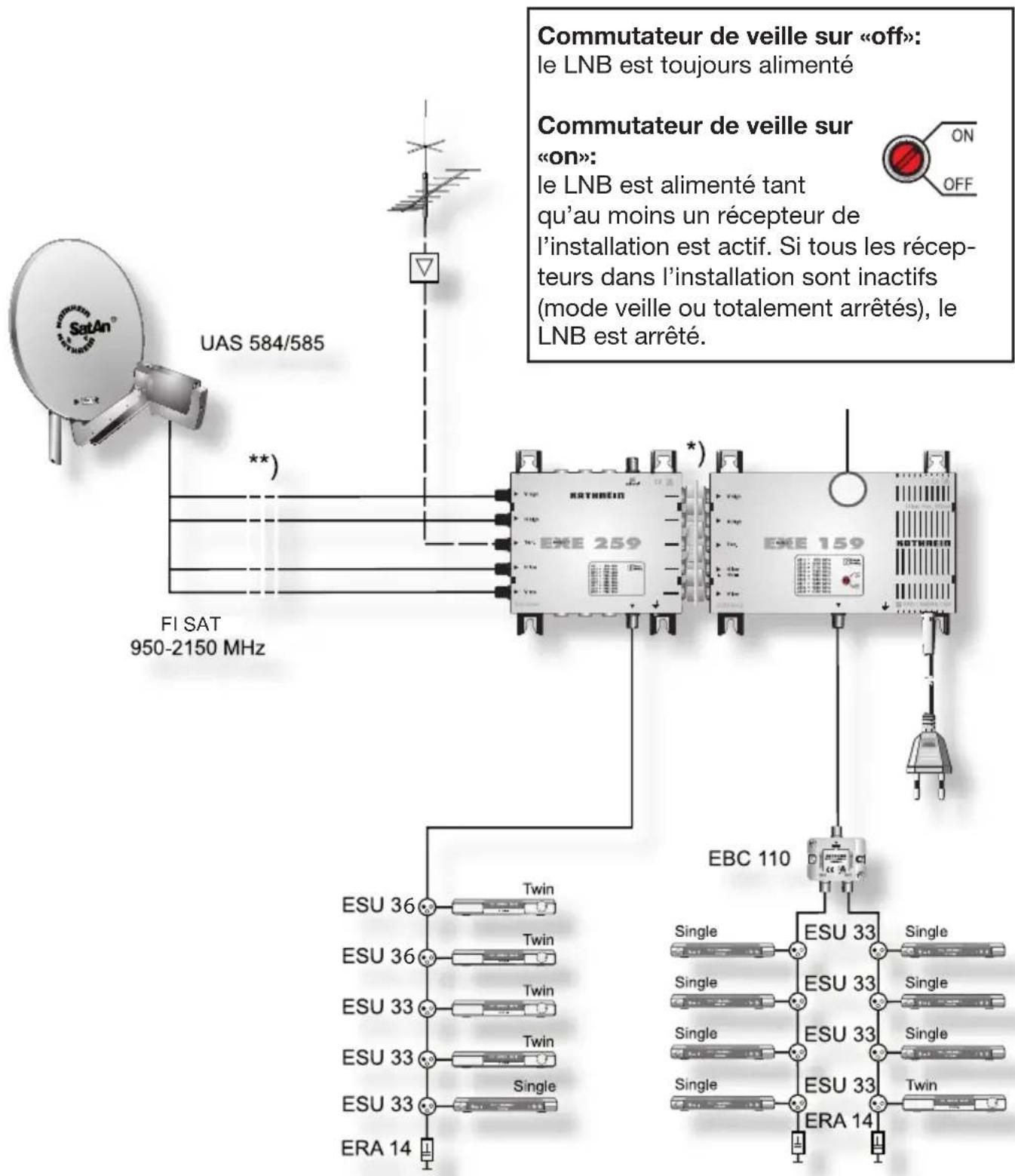 KATHREIN EXE 259 - Exemple d'installation (réprésentation symbolique) - 1