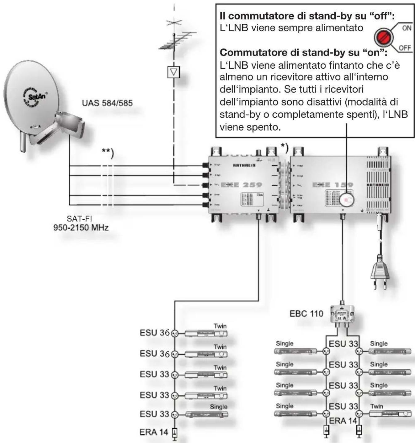 KATHREIN EXE 259 - Esempio di impianto (rappresentazioneindicativa) - 1