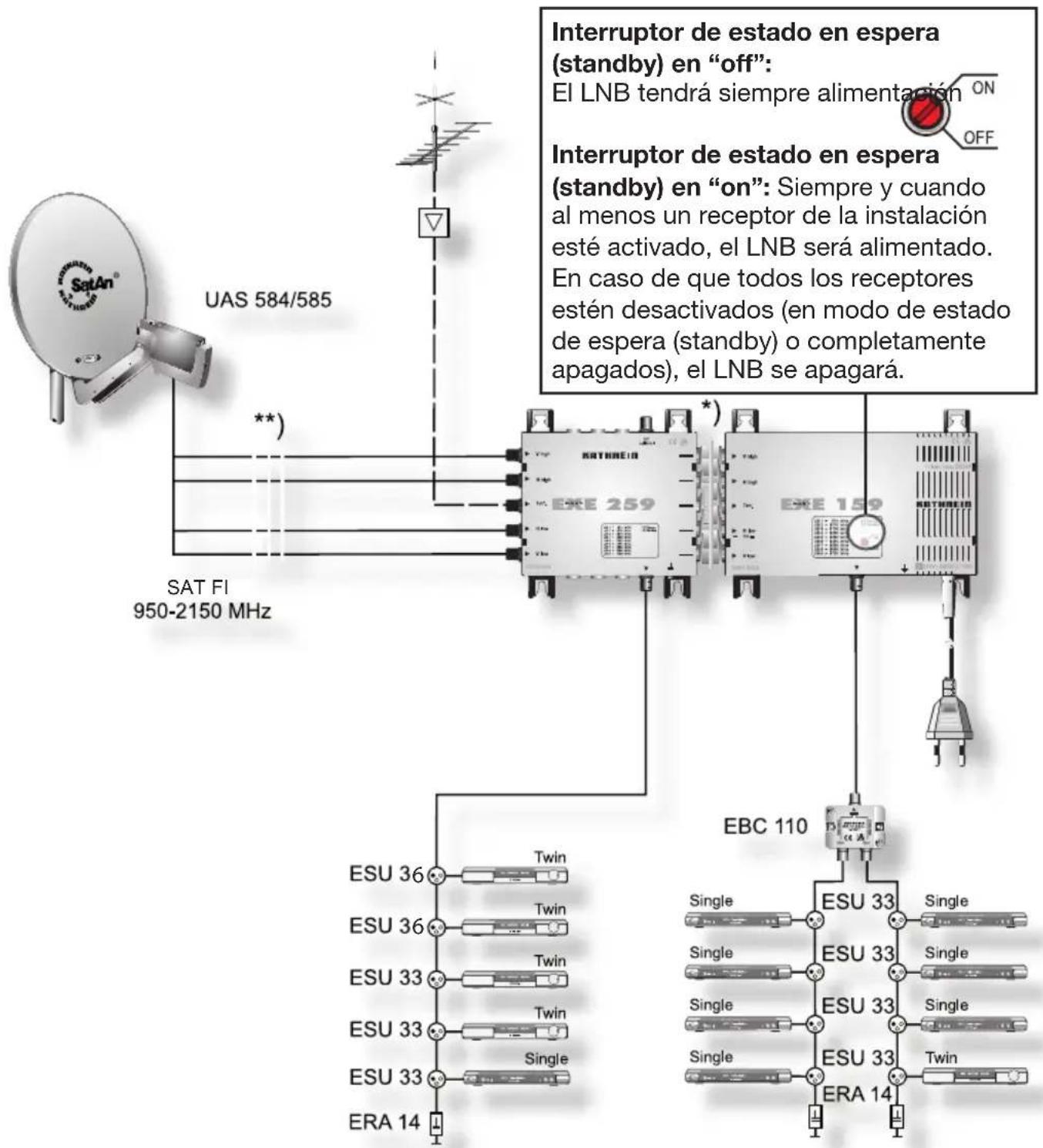 KATHREIN EXE 259 - Ejempio de una instalacion (representacion simbólica) - 1
