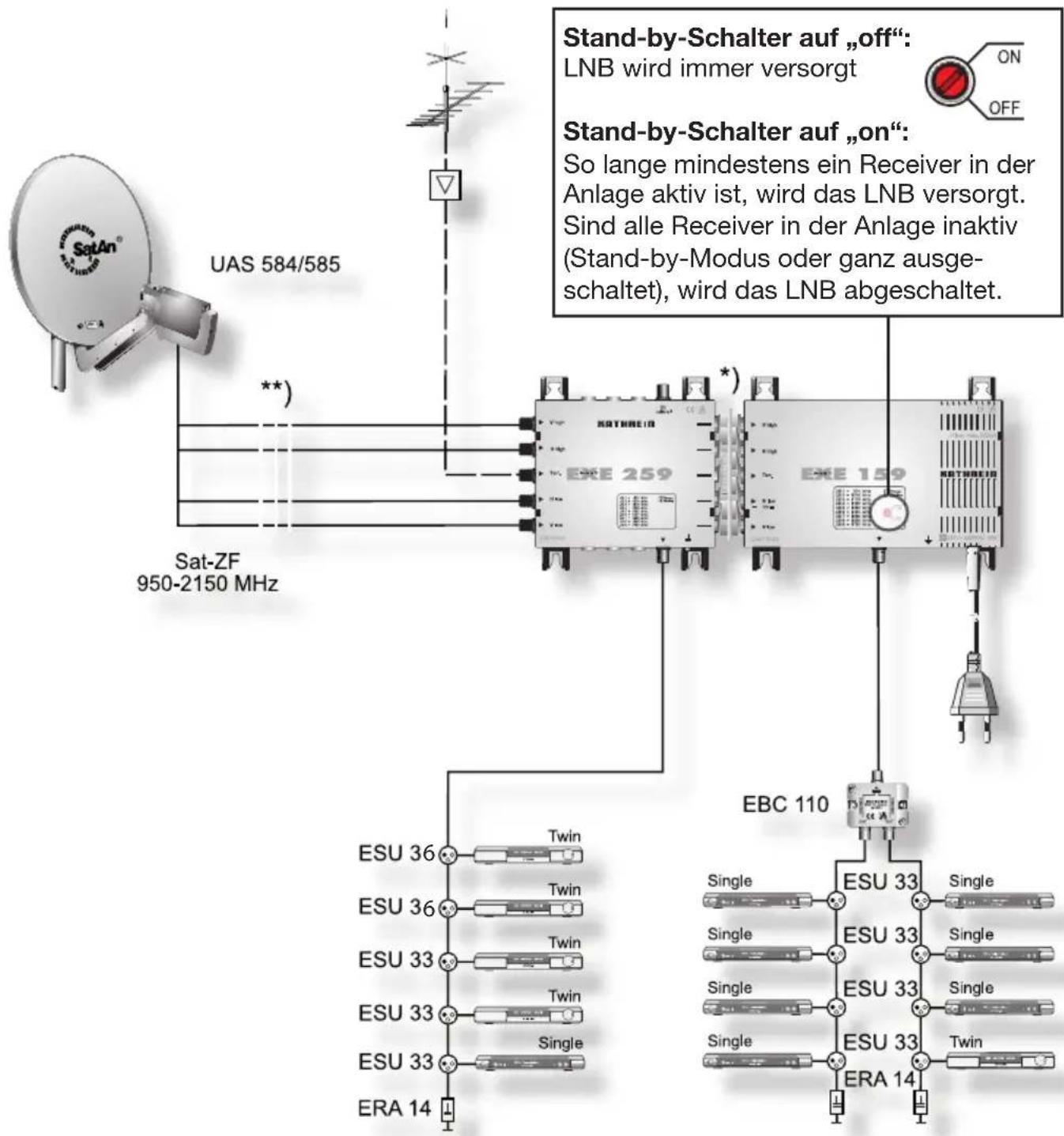 KATHREIN EXE 259 - Anlagenbeispel (Symbolische Darstellung) - 1