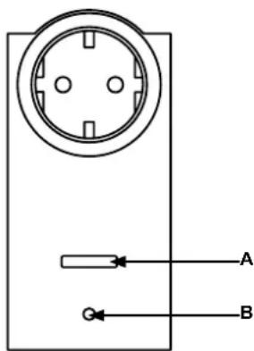 Homematic IP HMESPMSw1Pl - Function and device overview - 2